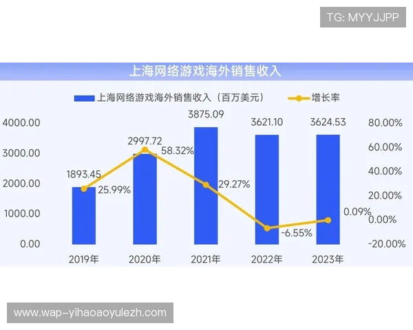 南宫壹号国际：行业专家解读其在网络游戏行业中的发展前景与竞争优势